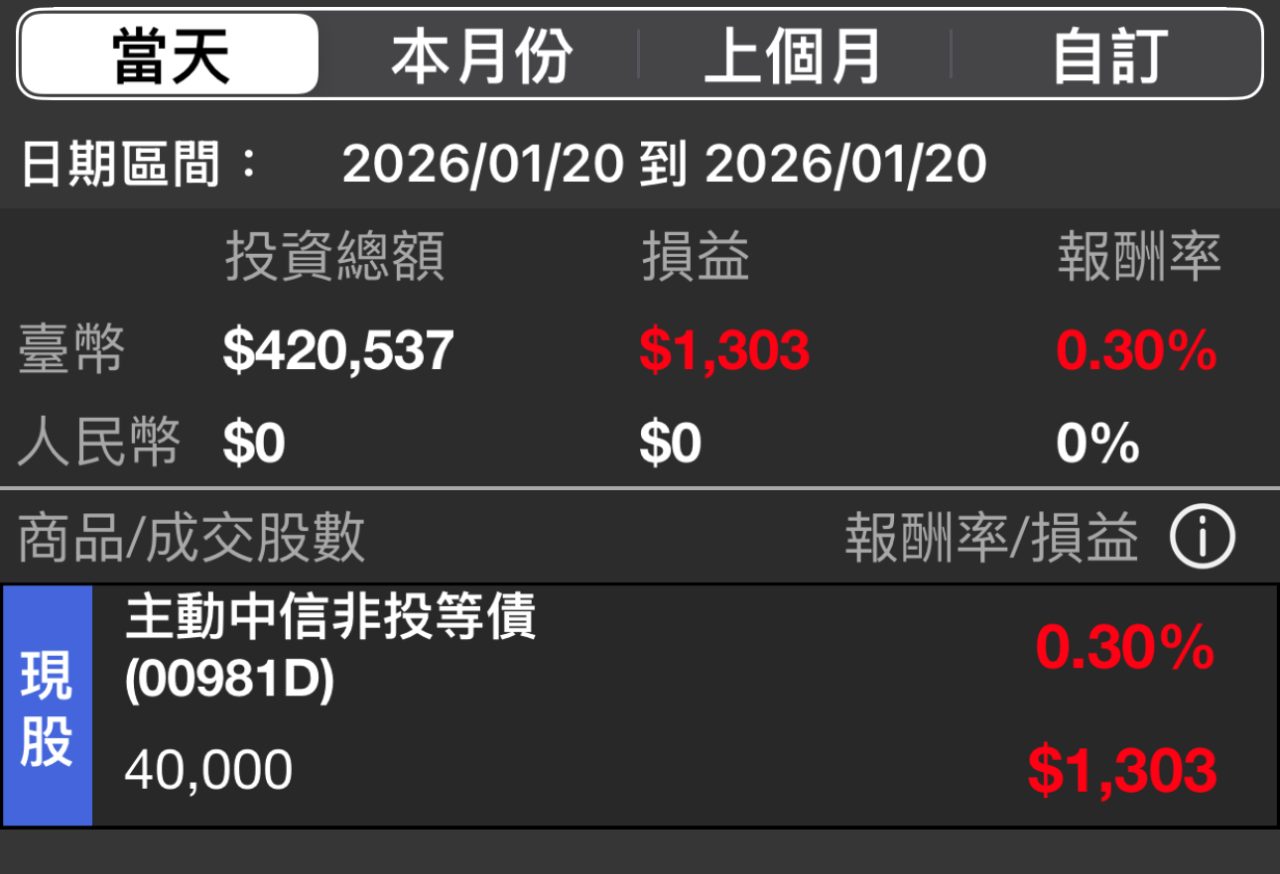 第一金優選非投債(00981B)技術分析(MA、KD、MACD、RSI) 與K 線圖｜股市爆料同學會