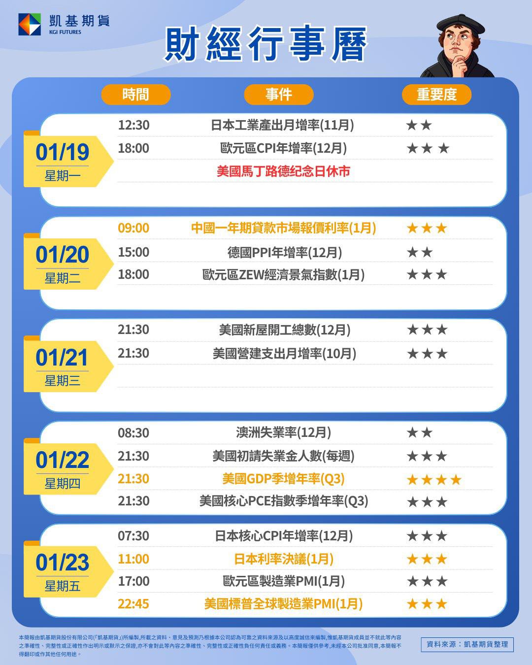 期貨開戶張玲玉2026/1/19~1/23 本週財經大事｜CMoney 股市爆料同學會