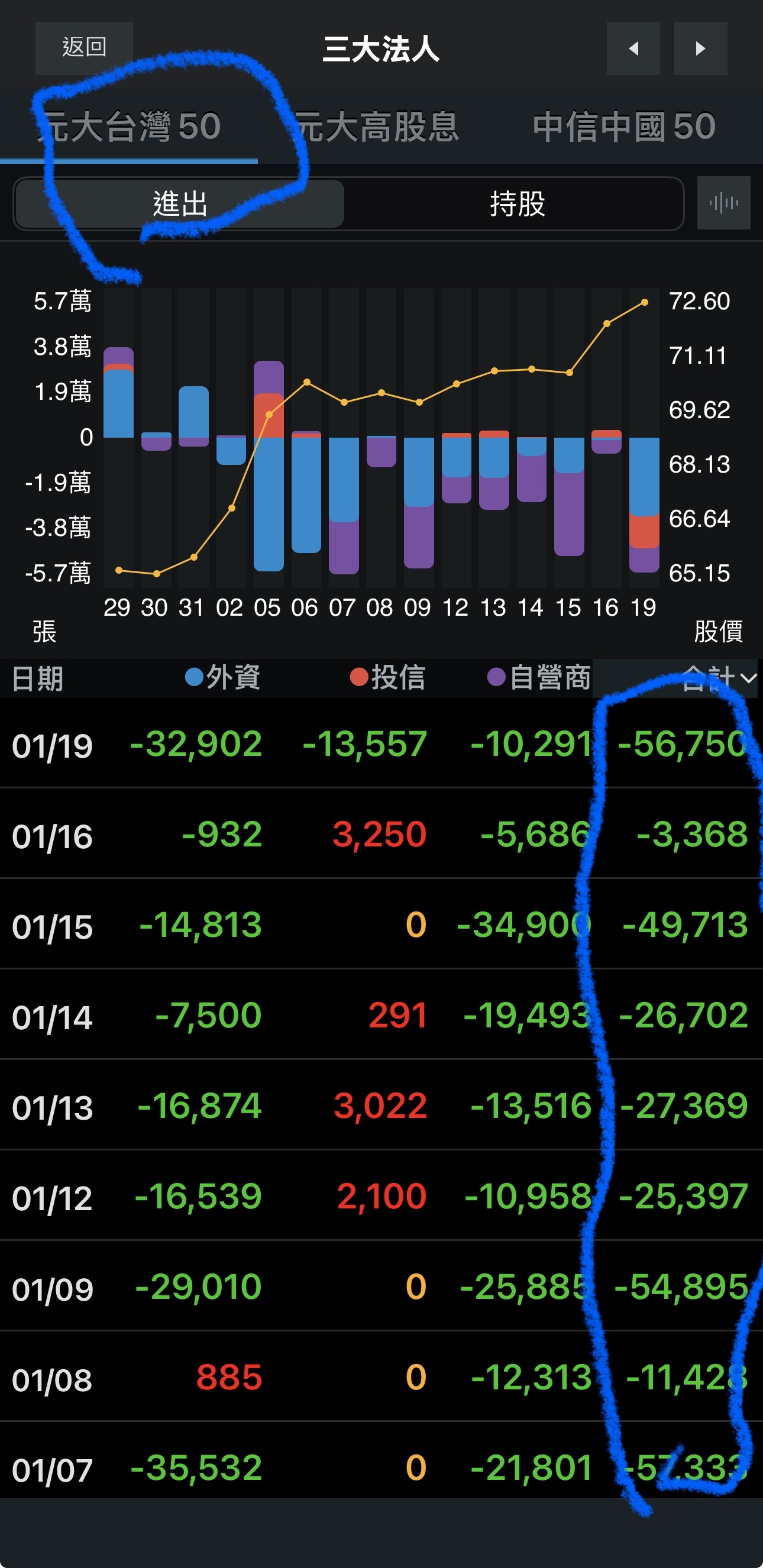 永豐中國科技50大(00887)ETF成分股明細、持股明細總覽｜股市爆料同學會