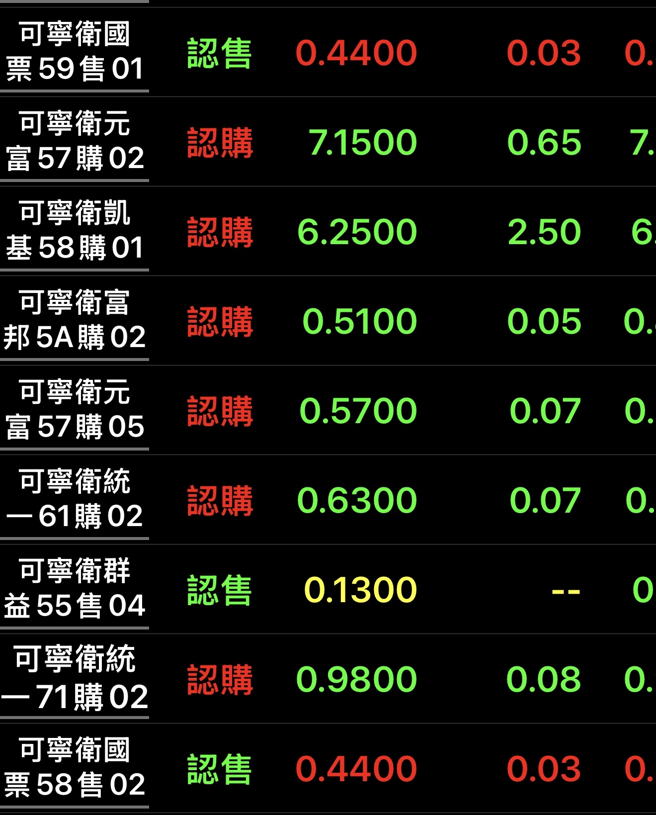 8422 可寧衛* - 你以為漲上去？ 大戶邊拉邊當沖，順便佈局，昨天拉高認購權證...｜CMoney 股市爆料同學會