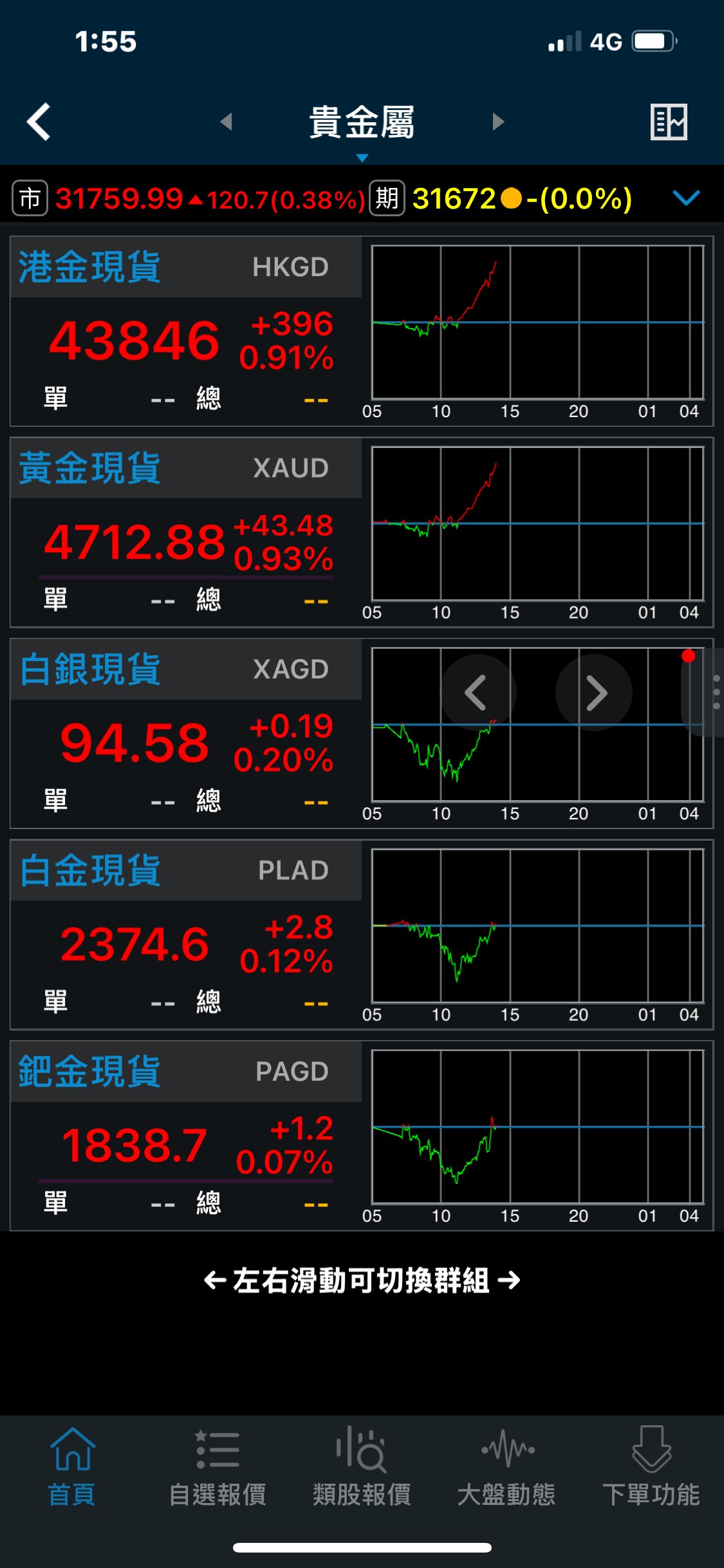 8390 金益鼎- 今天開盤是非常棒的切入點如果你🈶細心觀察貴金屬與銅期貨...｜CMoney 股市爆料同學會