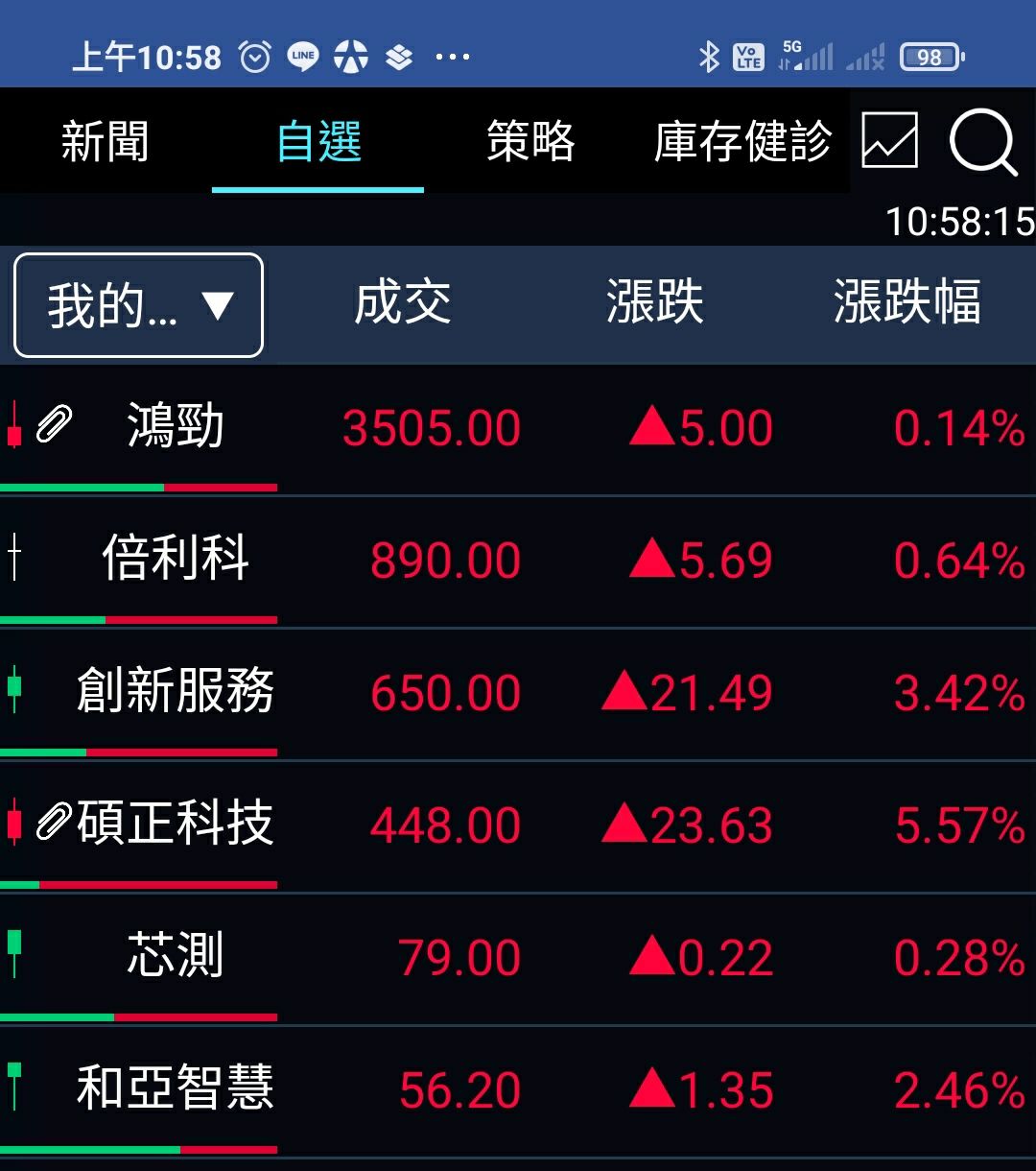 鴻勁(7769)-元大-大甲- 券商分點進出買賣統計｜股市爆料同學會