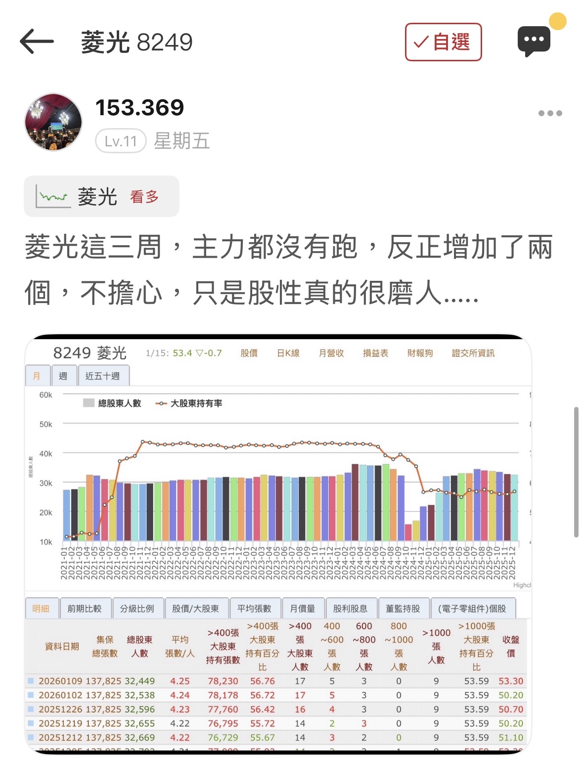 8249 菱光- 終於漲停了，恭喜沒有被甩掉的人！｜CMoney 股市爆料同學會