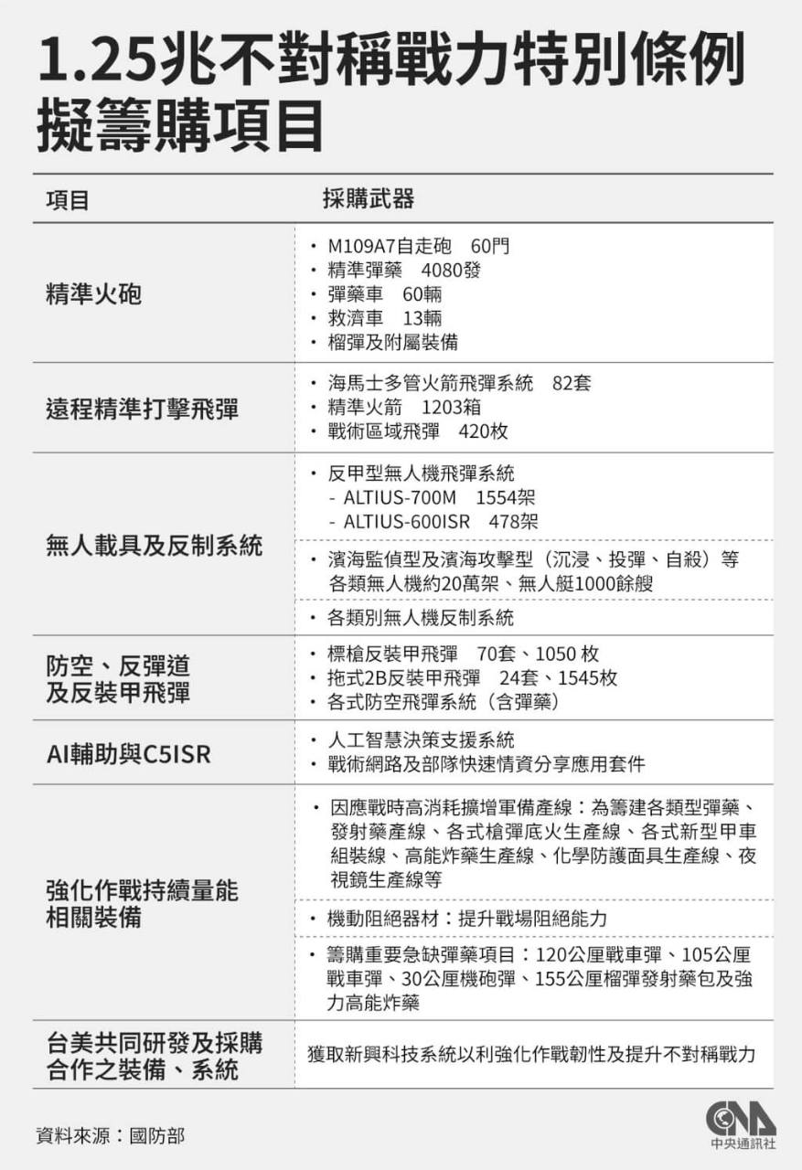 基金首頁- 精選科技、TISA、債券與新興市場基金淨值績效，強勢績效基金行情討論｜股市爆料同學會