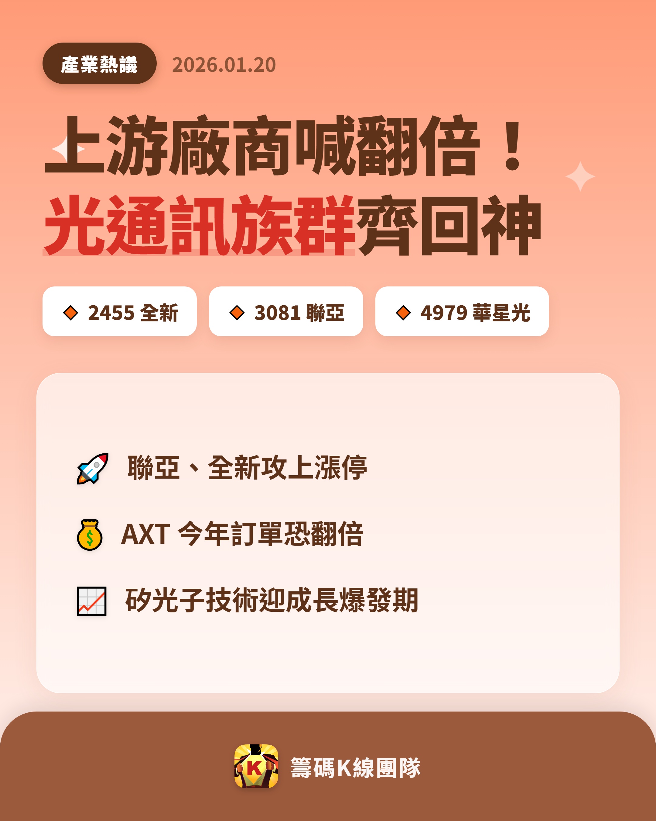 2455 全新- 🔥 光通訊需求大爆發🔥 全球最大磷化銦基板供應商A...｜CMoney 股市爆料同學會
