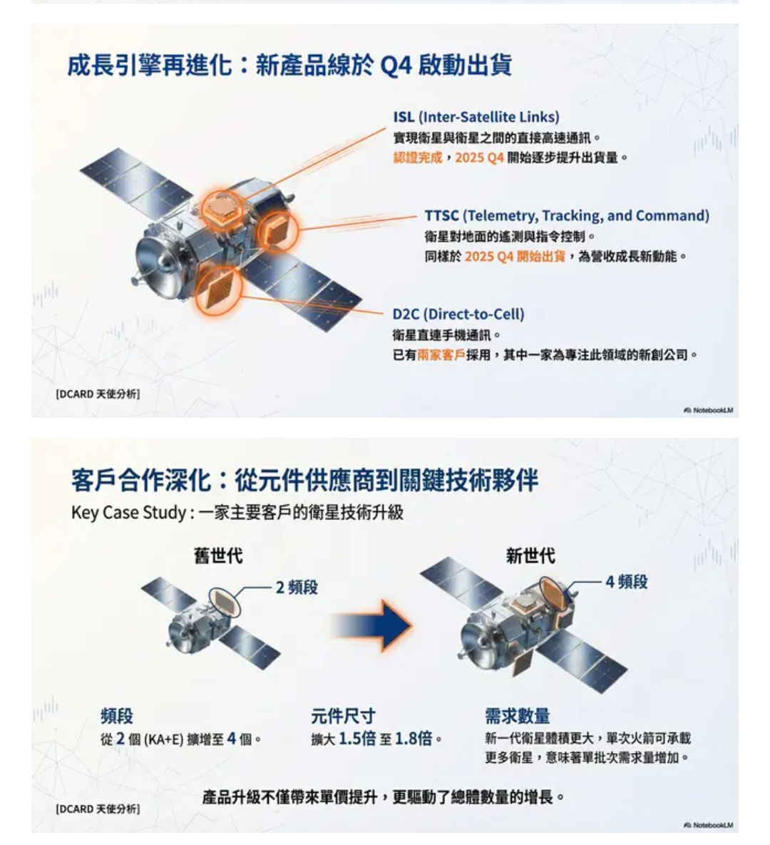 3491 昇達科- 昇達科的產品：｜CMoney 股市爆料同學會