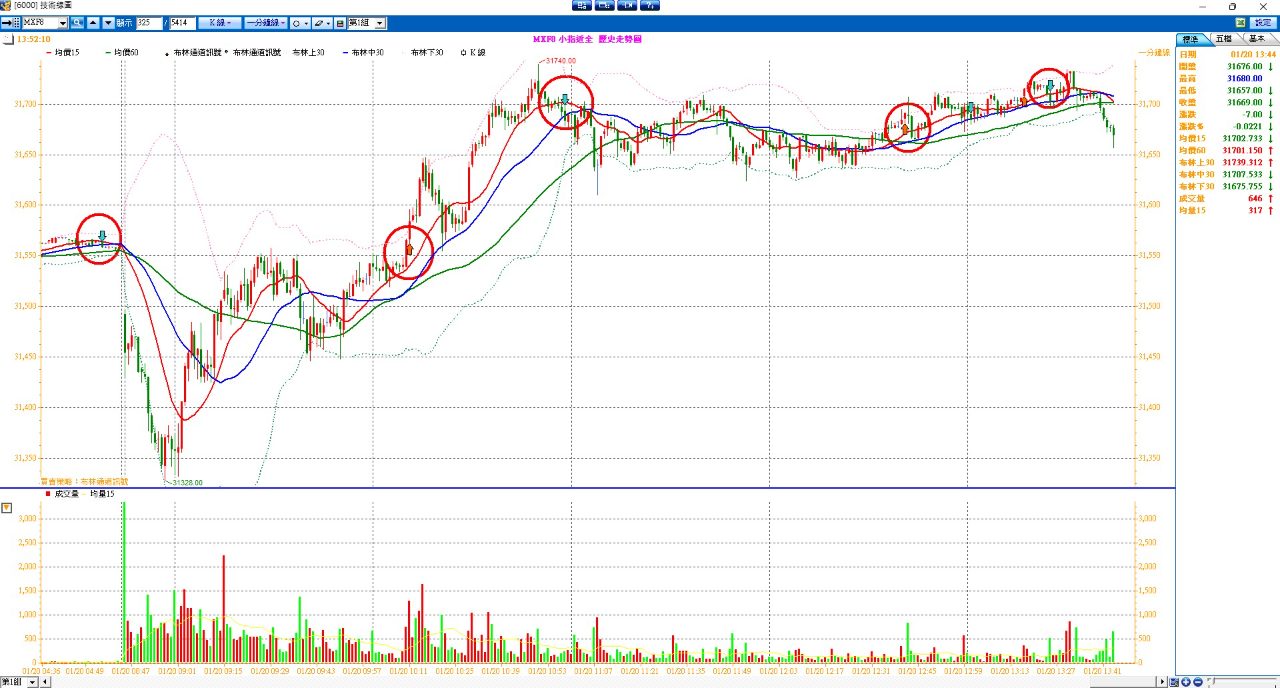 TSM/台積電- 損益表(毛利與營收)｜股市爆料同學會