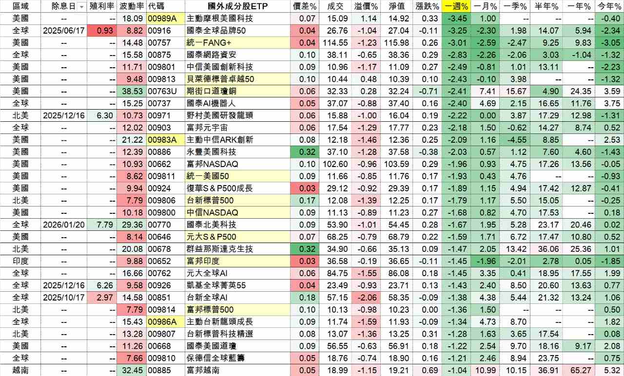 00679B 元大美債20年- 盯上川普期中選舉？歐洲8兆美元大砲瞄準美股美債｜CMoney 股市爆料同學會