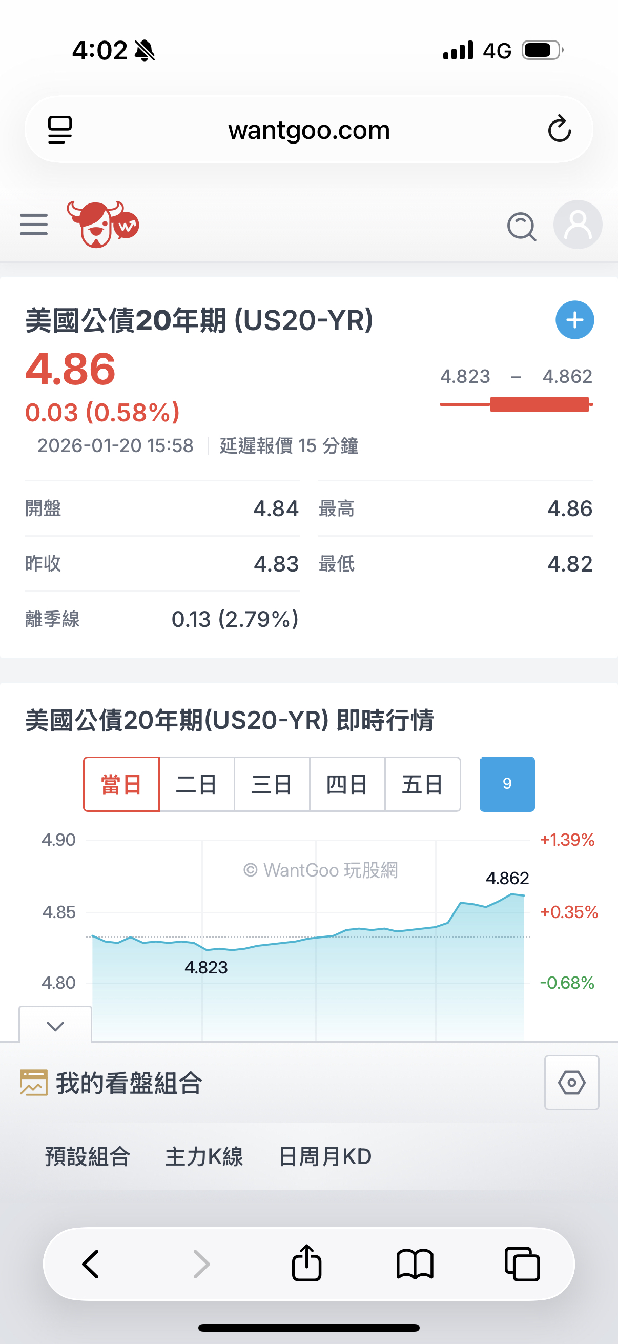 TWA00 加權指數- 股市一直創高美債持續跌等著破底這個年債蛙還要過嗎之前嘴...｜CMoney 股市爆料同學會