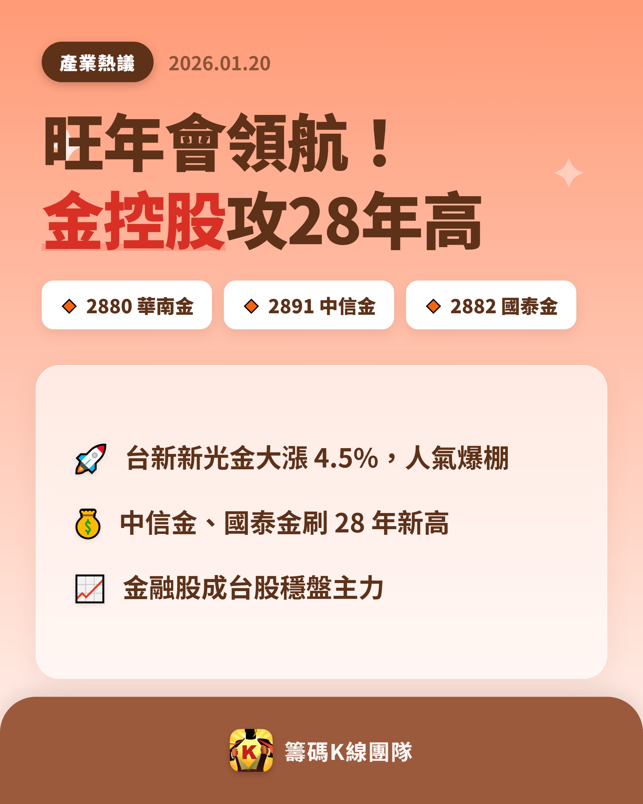 2880 華南金- 🔥 金控雙雄領軍，股市創高🔥 台股19 日雖陷高檔...｜CMoney 股市爆料同學會