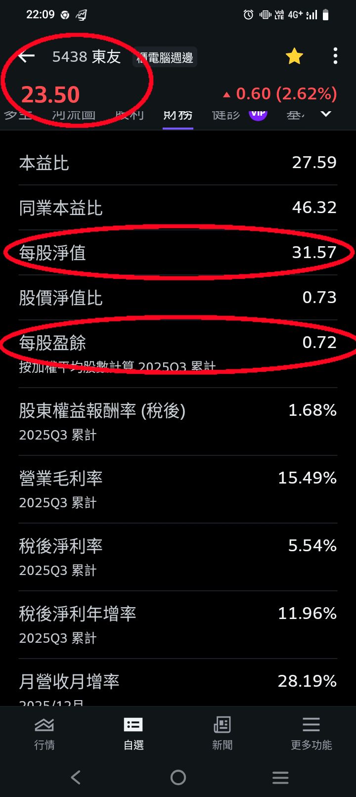 攸泰科技(6928)EPS查詢｜歷年每股盈餘與最新季報預估｜股市爆料同學會
