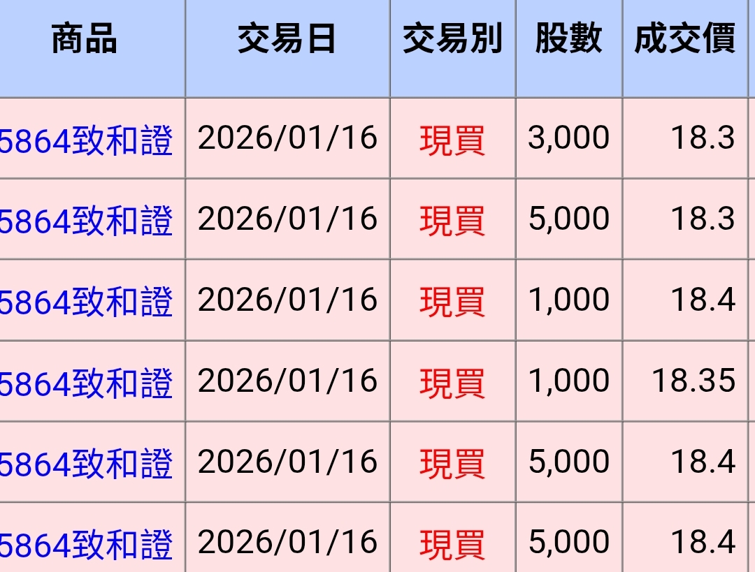 寛麵上桌| 熱門同學｜CMoney 股市爆料同學會
