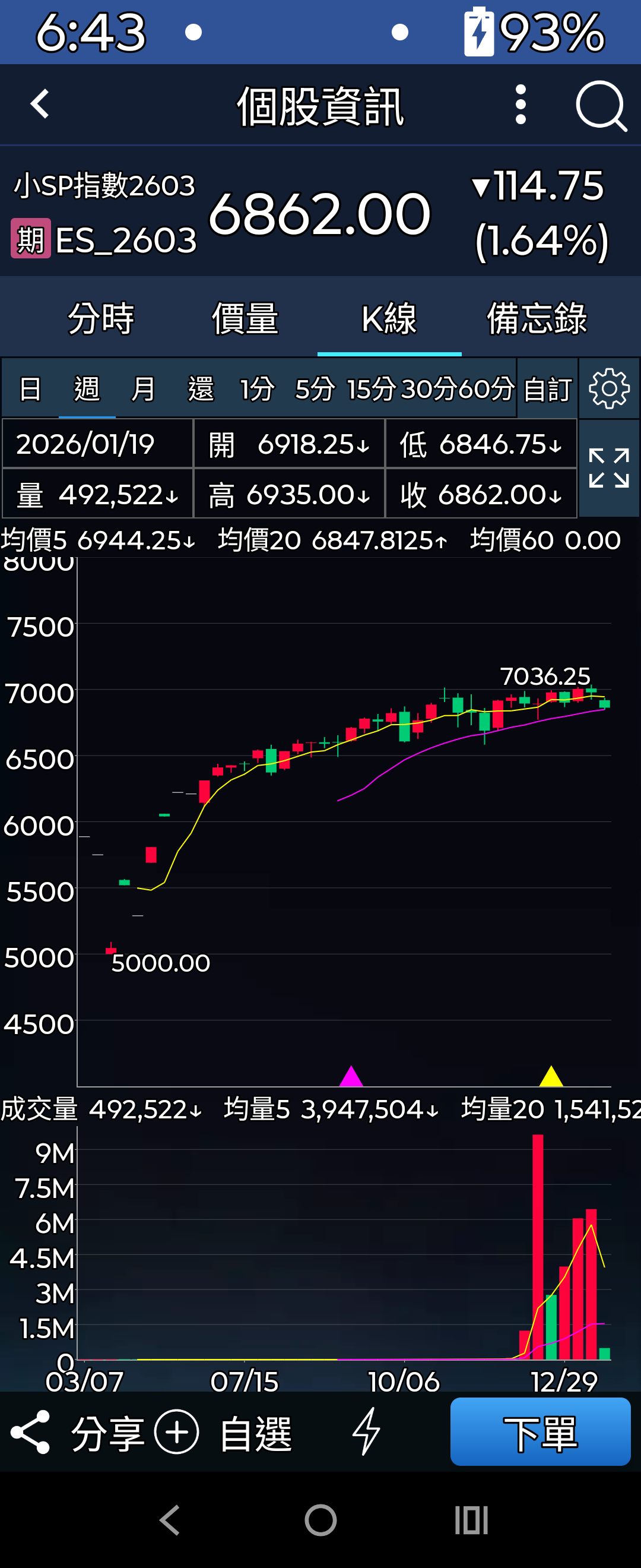 能源相關類股要注意我們之前有注意到一些股票比較強勢的，但目前...｜CMoney 股市爆料同學會