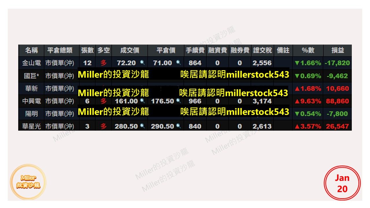 1513 中興電- 指數維持高檔整理雖然今天整體下跌股票比較多， 但是漲停板的...｜CMoney 股市爆料同學會