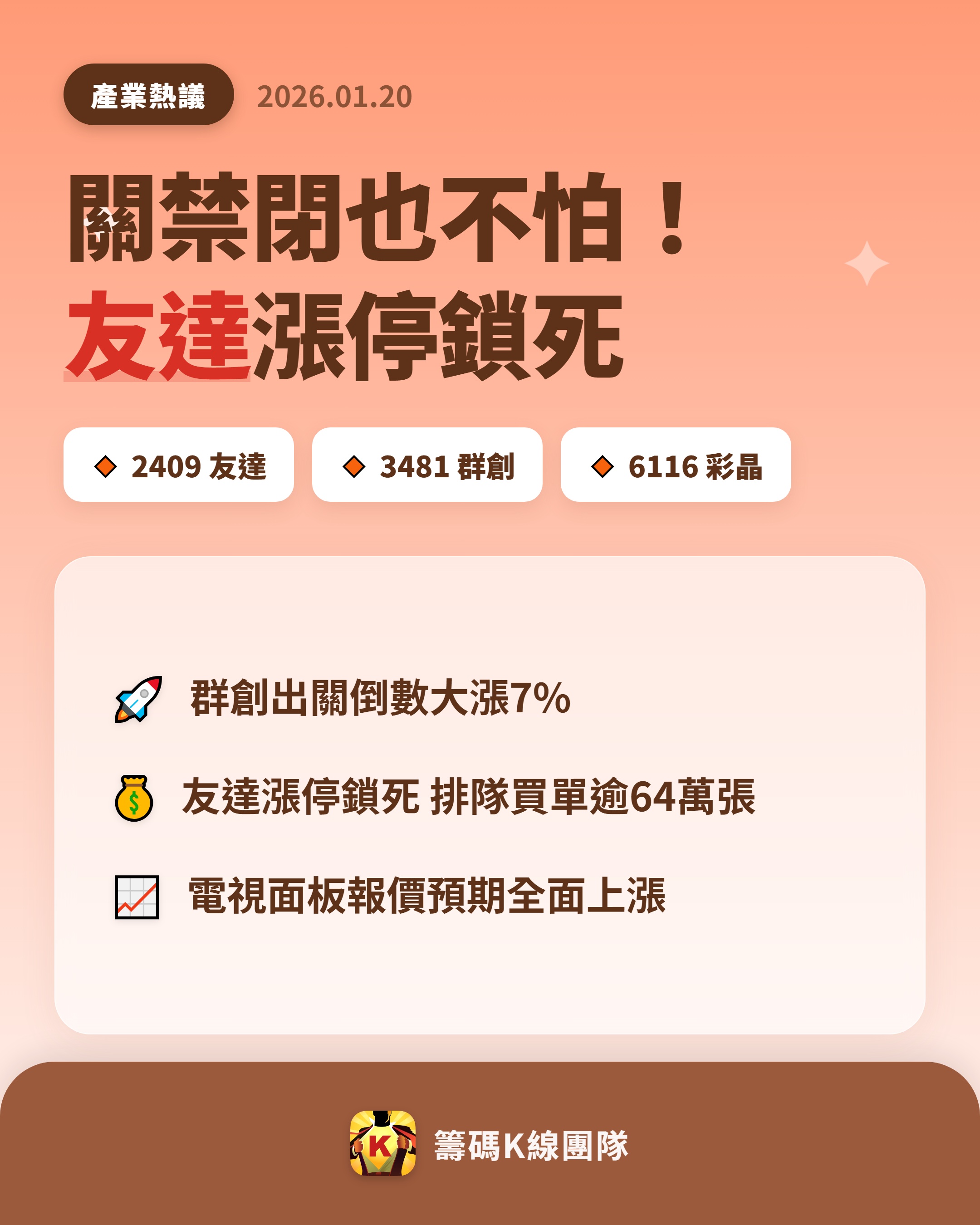 2409 友達- 🔥 面板股強勢反彈！友達漲停鎖死🔥 近期面板股全面爆...｜CMoney 股市爆料同學會