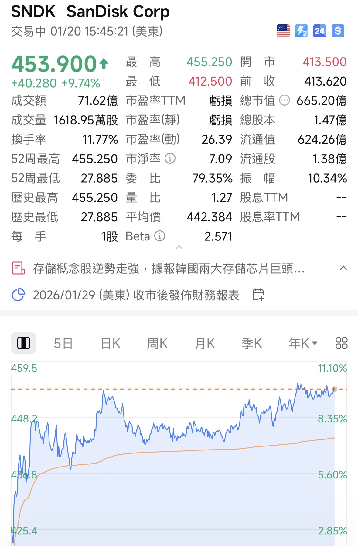 2330 台積電- 珊迪續強｜CMoney 股市爆料同學會