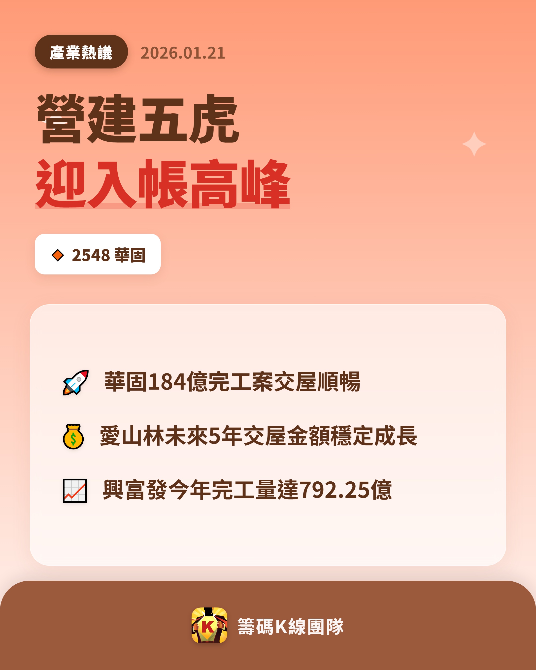 2548 華固- 🔥 營建五虎迎入帳高峰🔥 營建股在今年展現超強韌性，...｜CMoney 股市爆料同學會