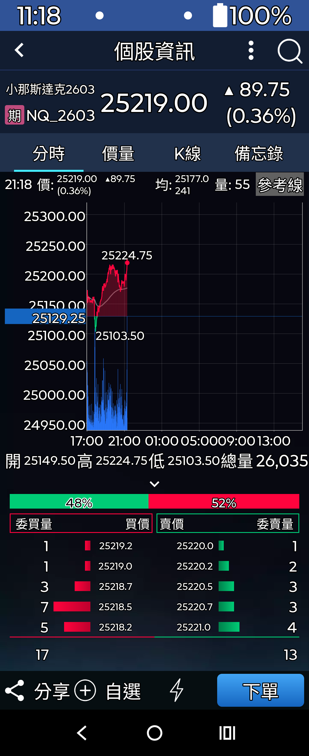 危機慢慢度過了期貨通通吉拉｜CMoney 股市爆料同學會