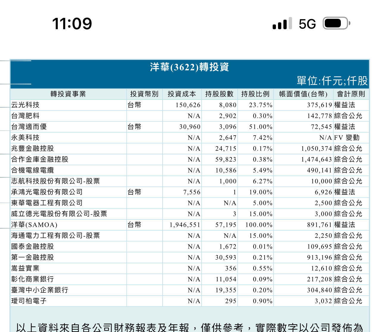 洋華(3622) 今日股價、行情討論｜股市爆料同學會