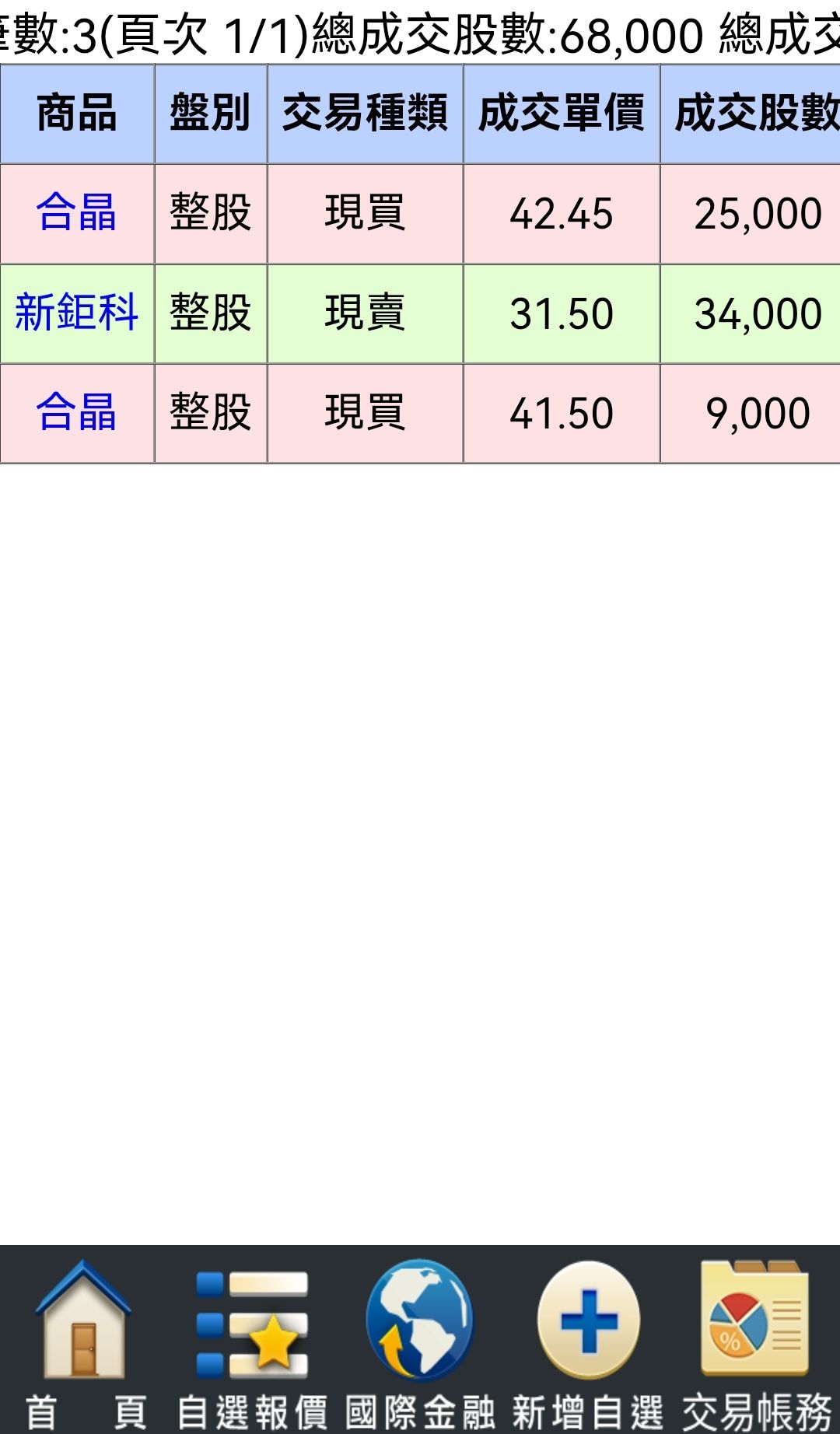 6182 合晶- 新鉅科攻頂失敗回攻合晶｜CMoney 股市爆料同學會