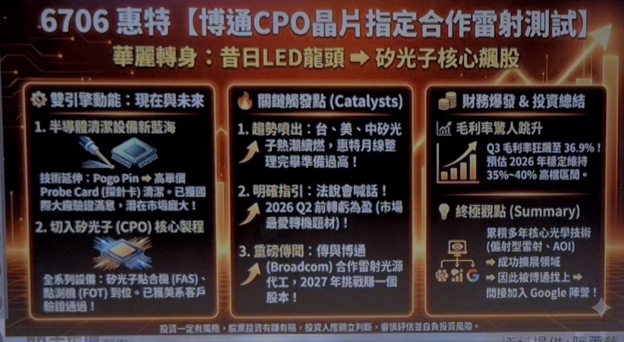 6706 惠特- ⭕️矽光子聯亞惠特軍工長榮航太｜CMoney 股市爆料同學會