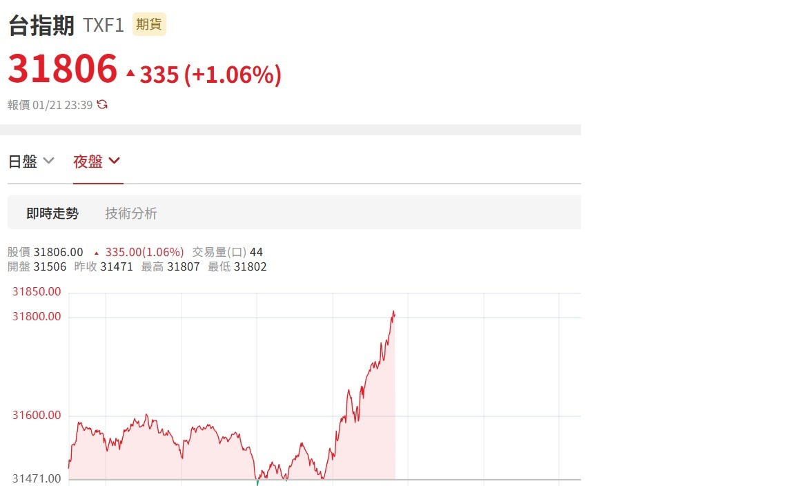 元大金(2885) 今日股價、行情討論｜股市爆料同學會