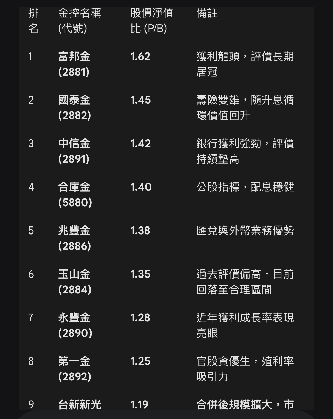 2887 台新新光金- 1/21 台新新光金買賣超前十大券商台股平均股價淨值比...｜CMoney 股市爆料同學會