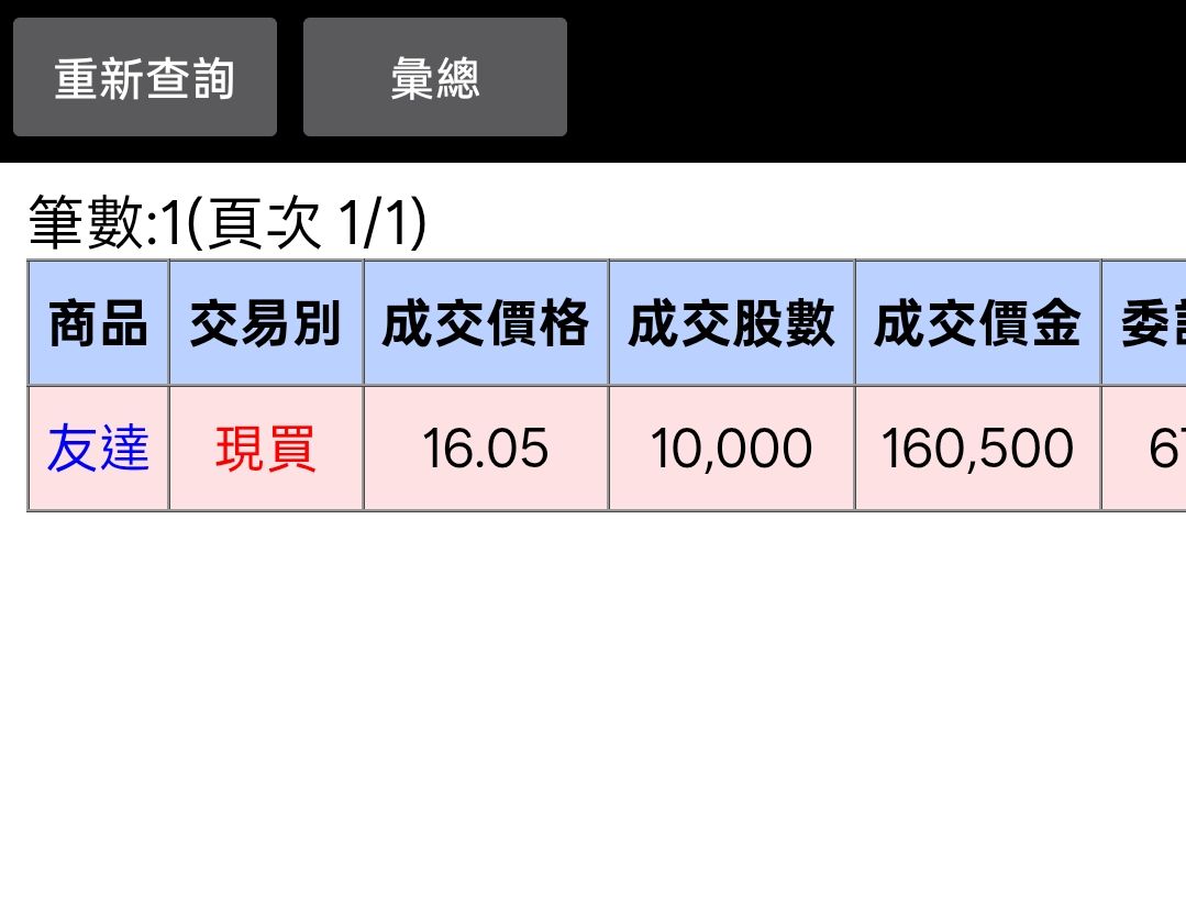 2409 友達- 快十年前人生買的第一筆股票就是面板群創和友達，今天看到多空激...｜CMoney 股市爆料同學會