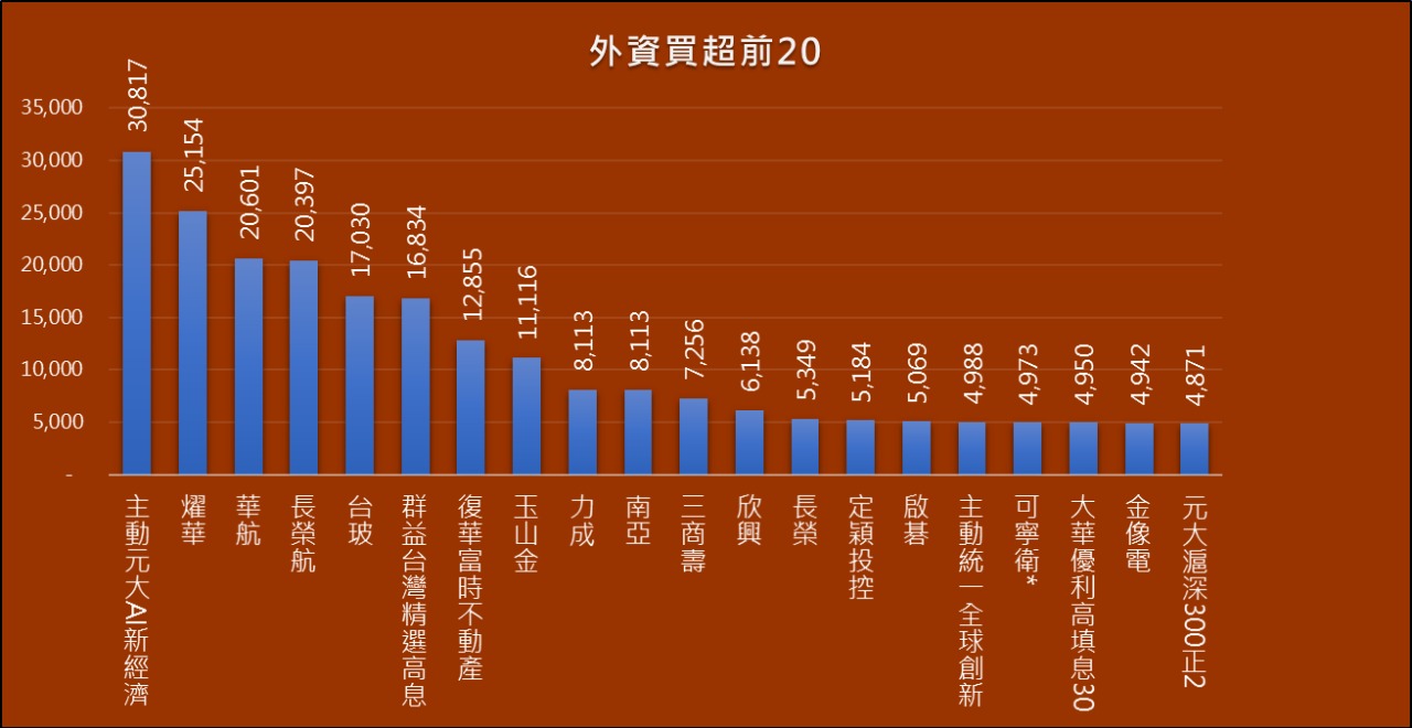 2603.TW-長榮] 2603 長榮- 115年01月21日海運三大法人暨外資台股買賣超前20｜CMoney 股市爆料同學會