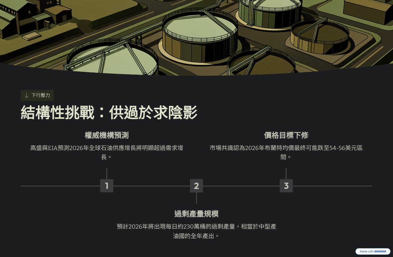 00715L 期街口S&P布蘭特油正2 - 64美元是短線油價平衡點(AI分析)｜CMoney 股市爆料同學會