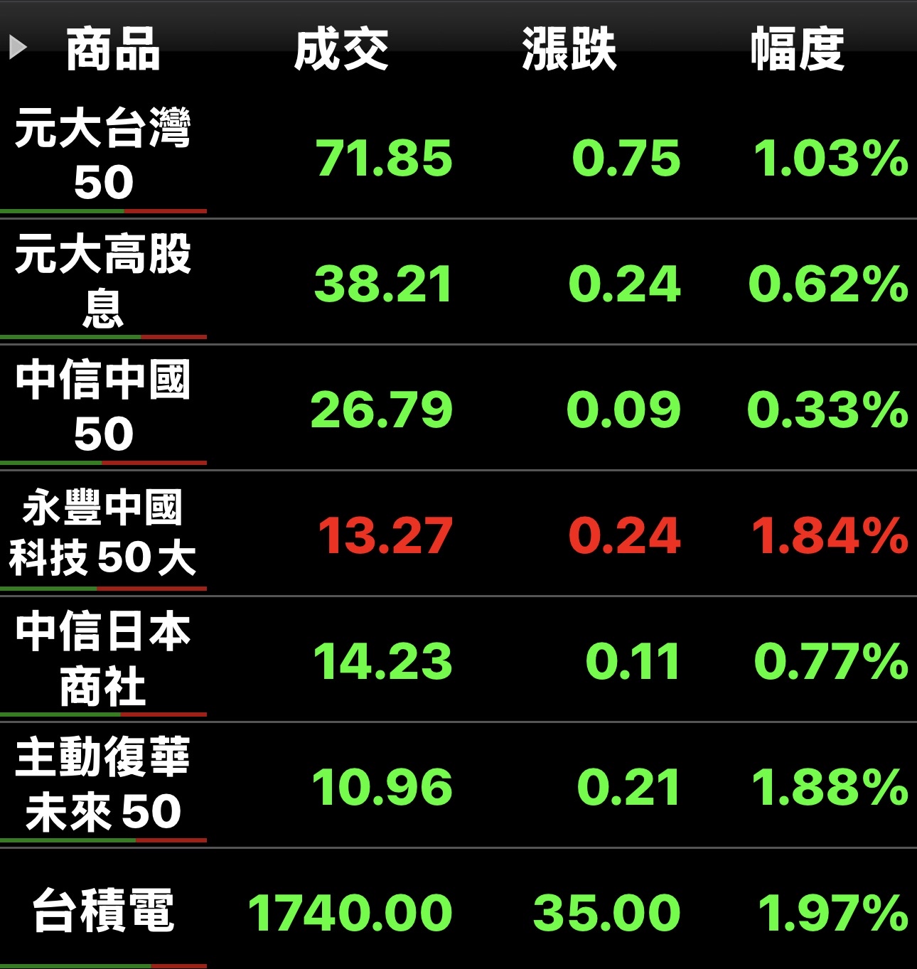 永豐中國科技50大(00887)技術分析(MA、KD、MACD、RSI) 與K 線圖｜股市爆料同學會