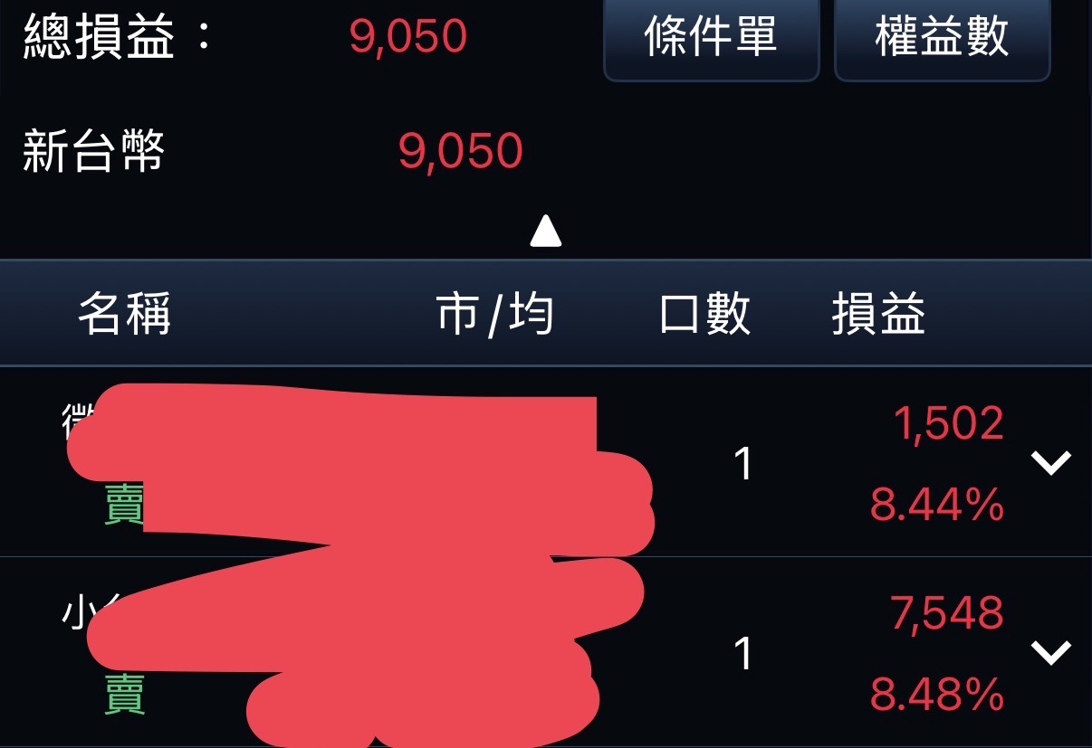 TWA00 加權指數- 請堅持在正確的道路上，因為你沒有錯，過程會很快樂的。｜CMoney 股市爆料同學會