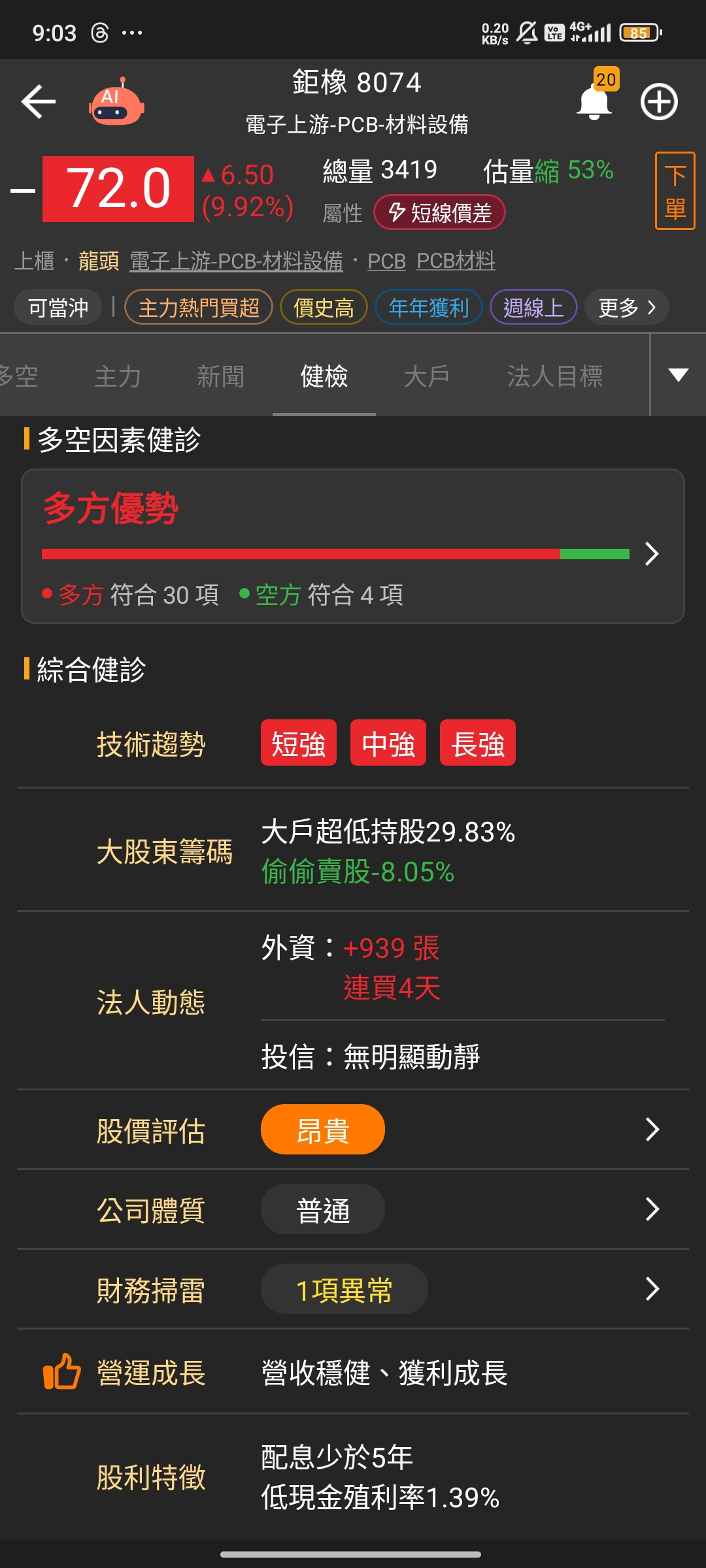 8074 鉅橡- 現在價歷史高，大盤可能要開始走弱，看到大戶減少持股，不知道是...｜CMoney 股市爆料同學會