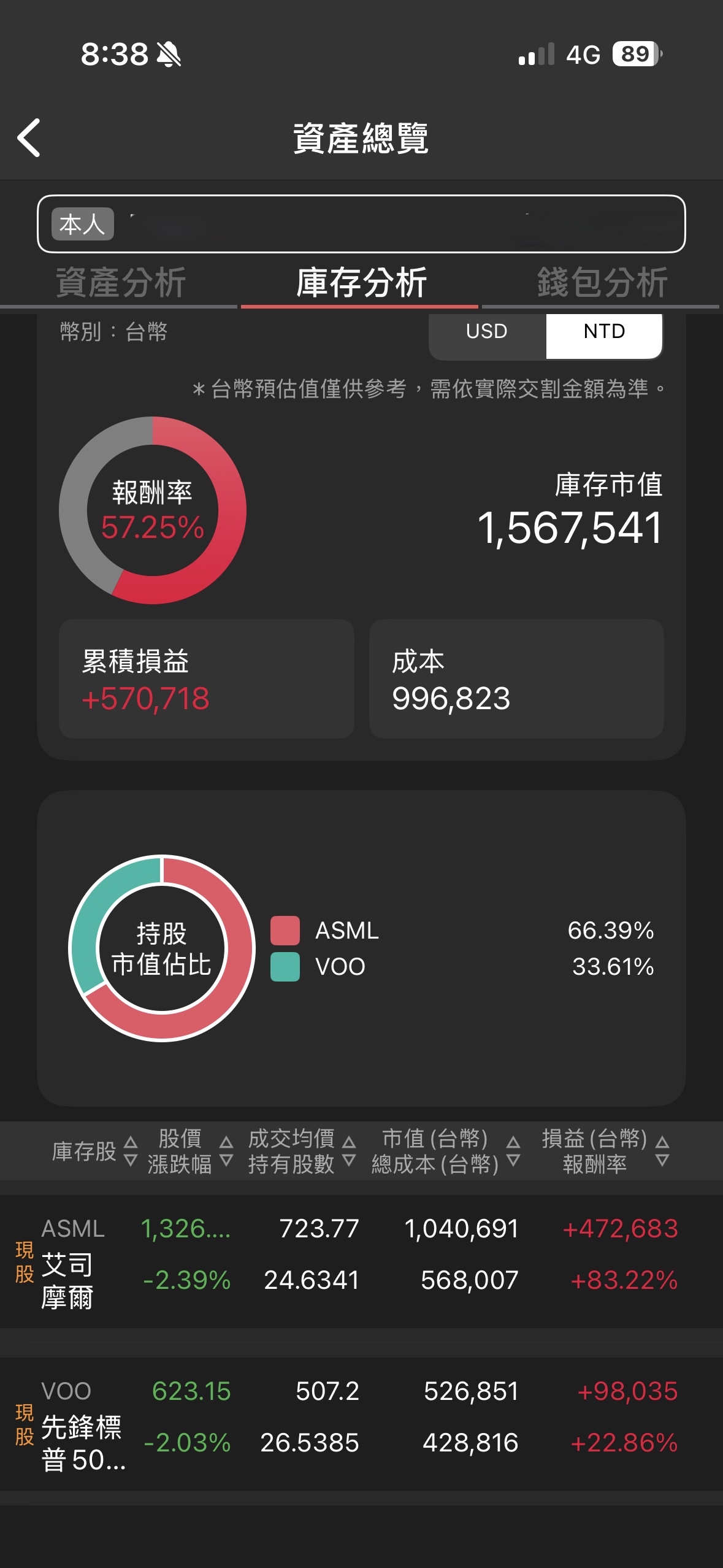 Vanguard S&P 500 ETF(VOO) - 股價行情、配息與走勢圖｜股市爆料同學會
