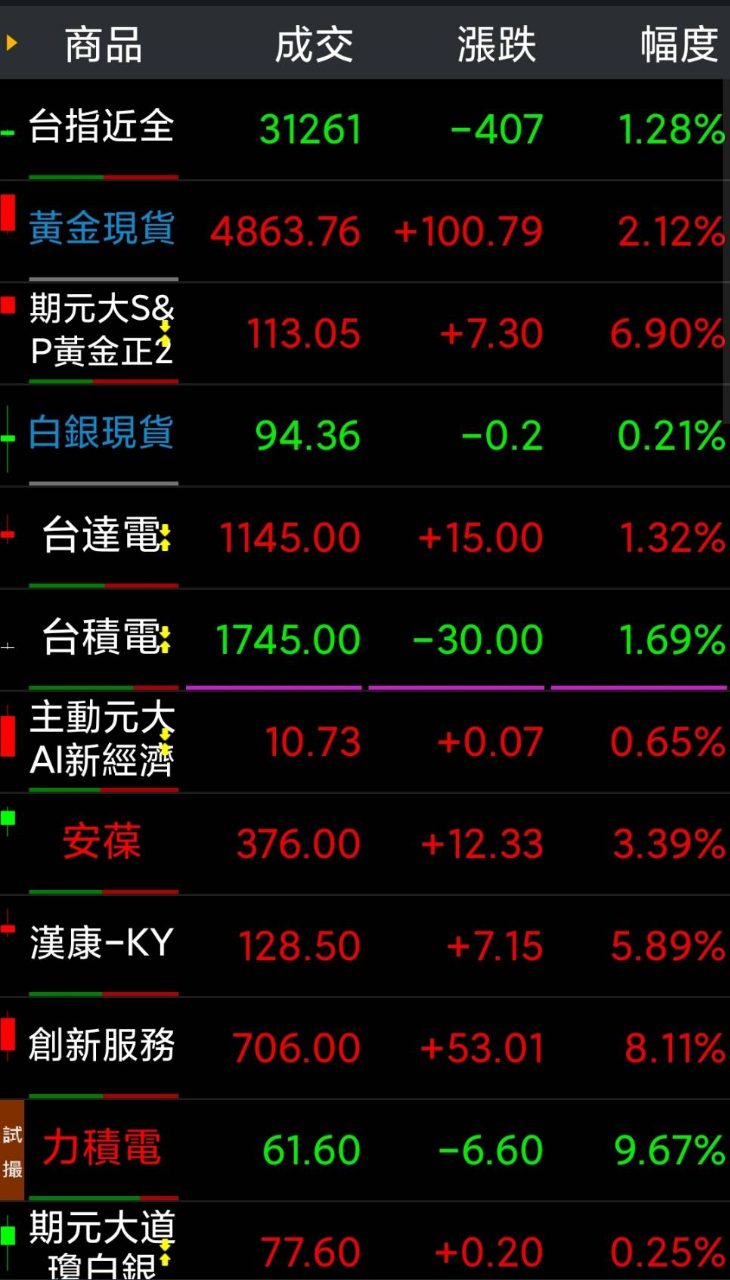 2330 台積電- 川普TACO 關稅歐洲好雞會｜CMoney 股市爆料同學會