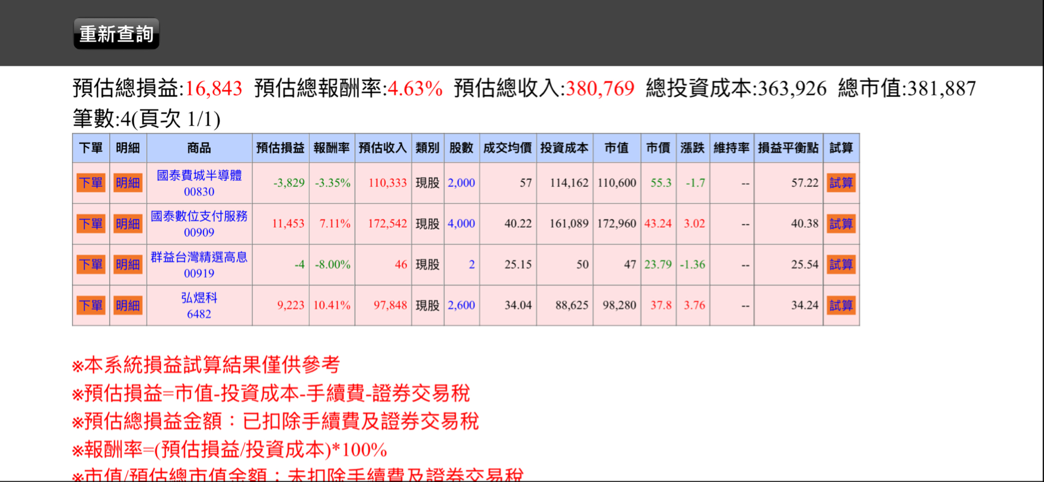 00830 國泰費城半導體- 2026/1/21實戰紀錄水位建議61｜CMoney 股市爆料同學會