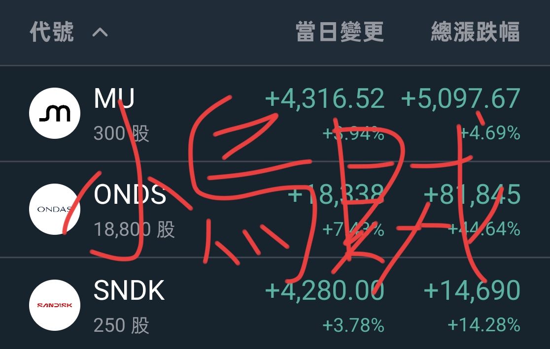 今天記憶體或許躲處置兼大盤壓低結算🤔🤔美股要是能繼續噴到...｜CMoney 股市爆料同學會