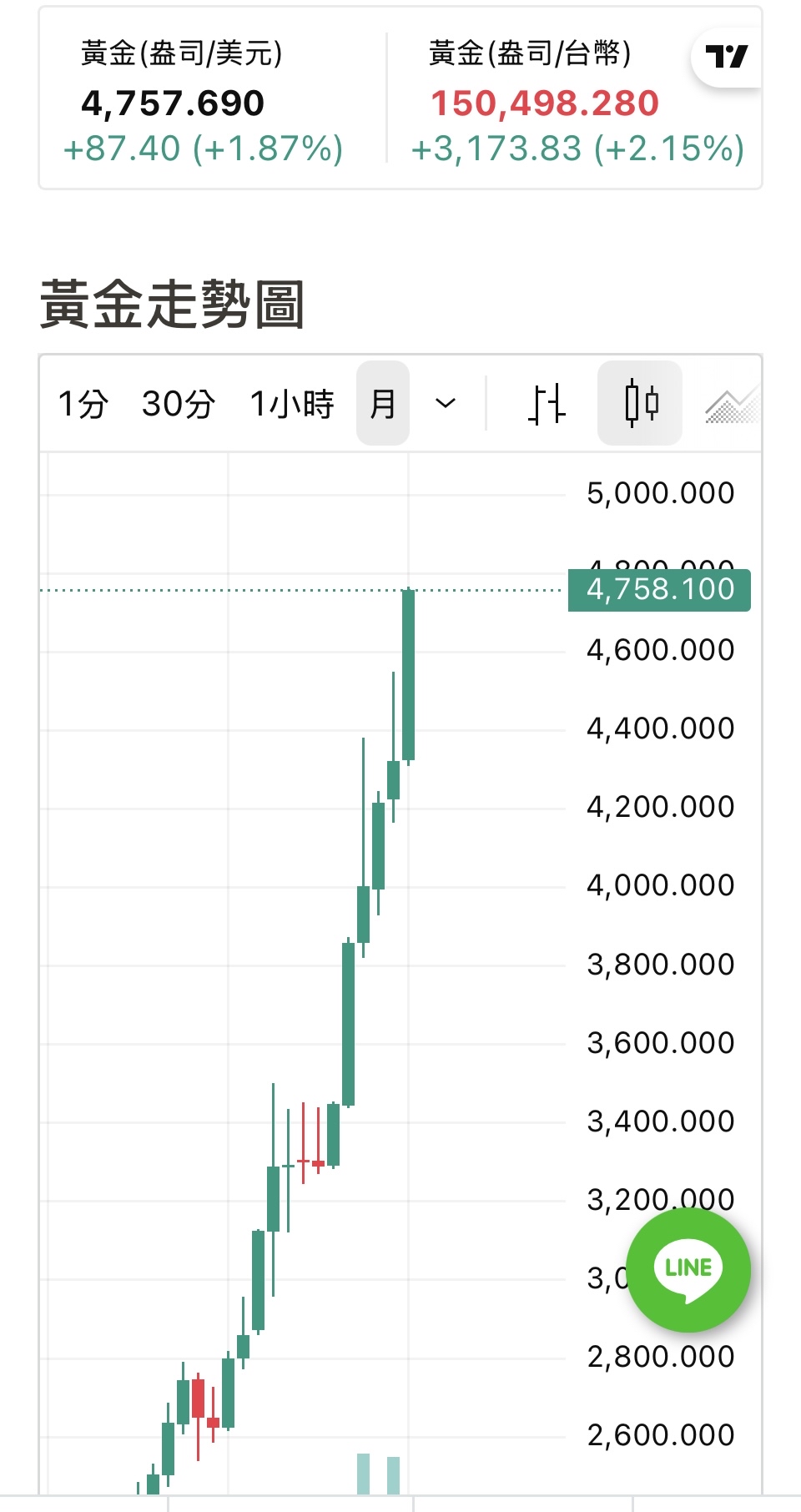 VanEck Gold Miners ETF(GDX) - 股價行情、配息與走勢圖｜股市爆料同學會
