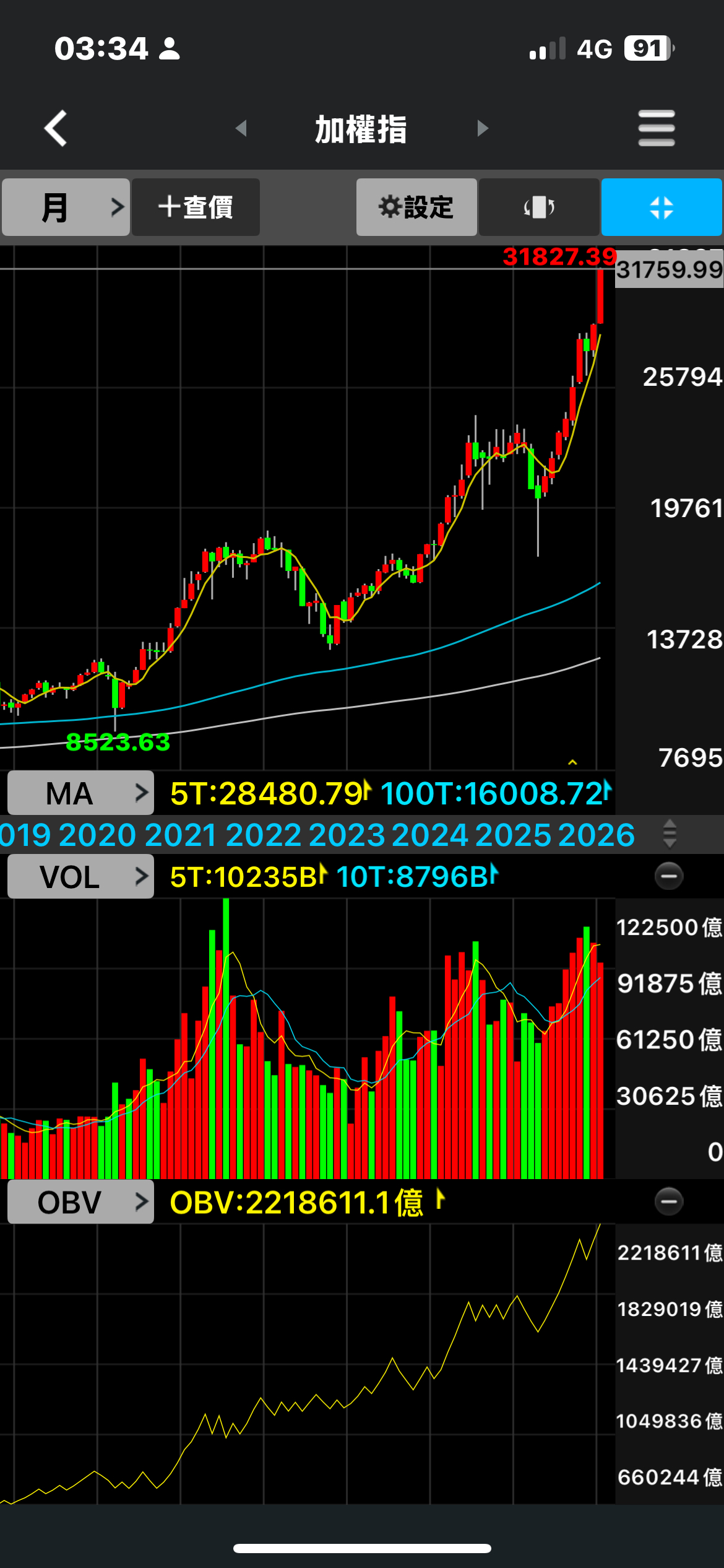 台灣現在股票市場的交易量，每天就是至少少7000億到1兆。...｜CMoney 股市爆料同學會