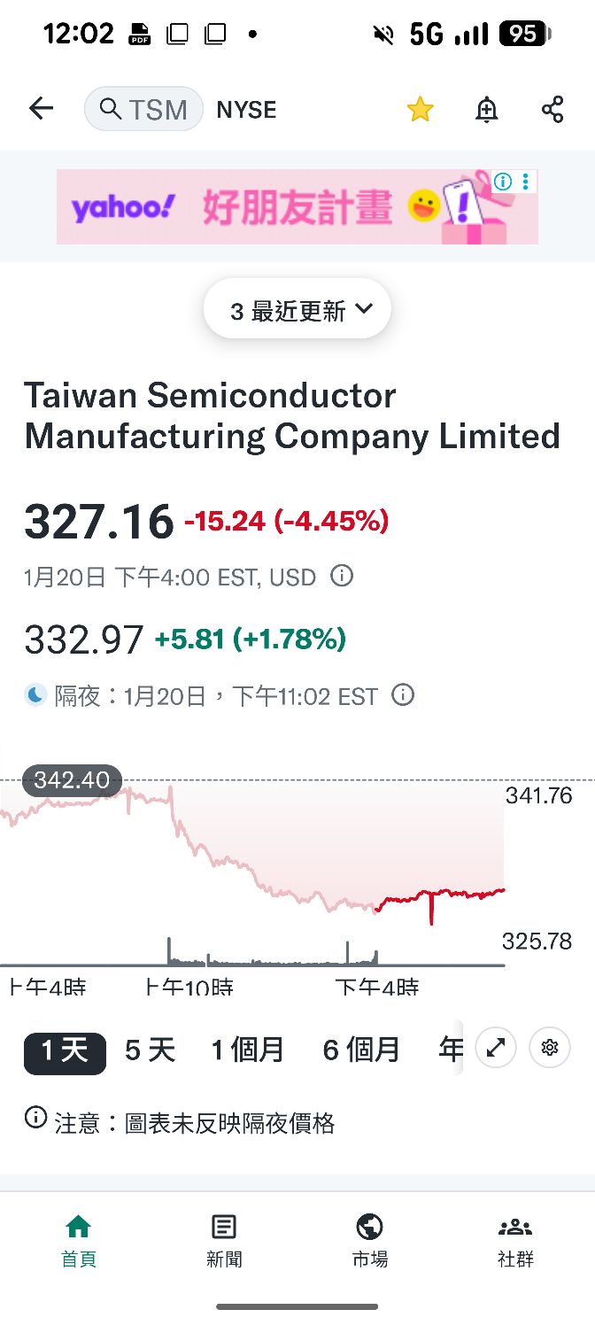 2330 台積電- 台積電ADR期貨盤目前上漲1.78%｜CMoney 股市爆料同學會