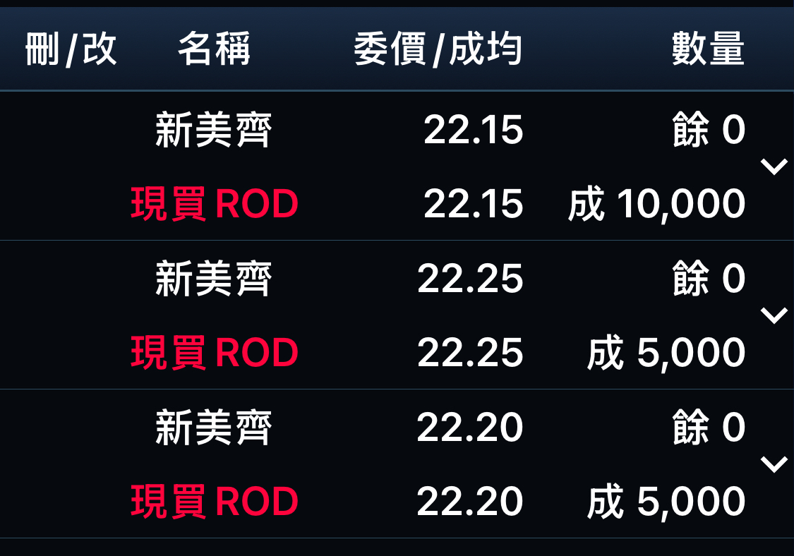 2442 新美齊- 今天買進20張｜CMoney 股市爆料同學會