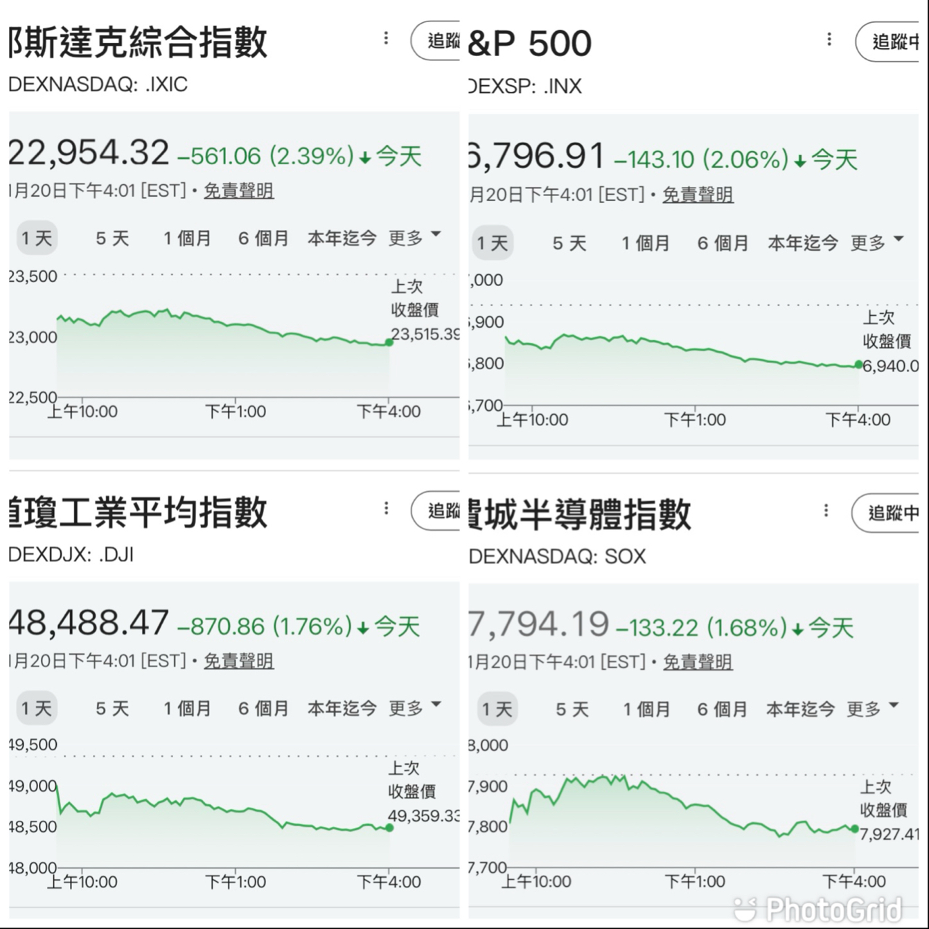 8110 華東- 台股夜盤下跌437點美股四大指數皆下跌美光收盤維持上漲...｜CMoney 股市爆料同學會