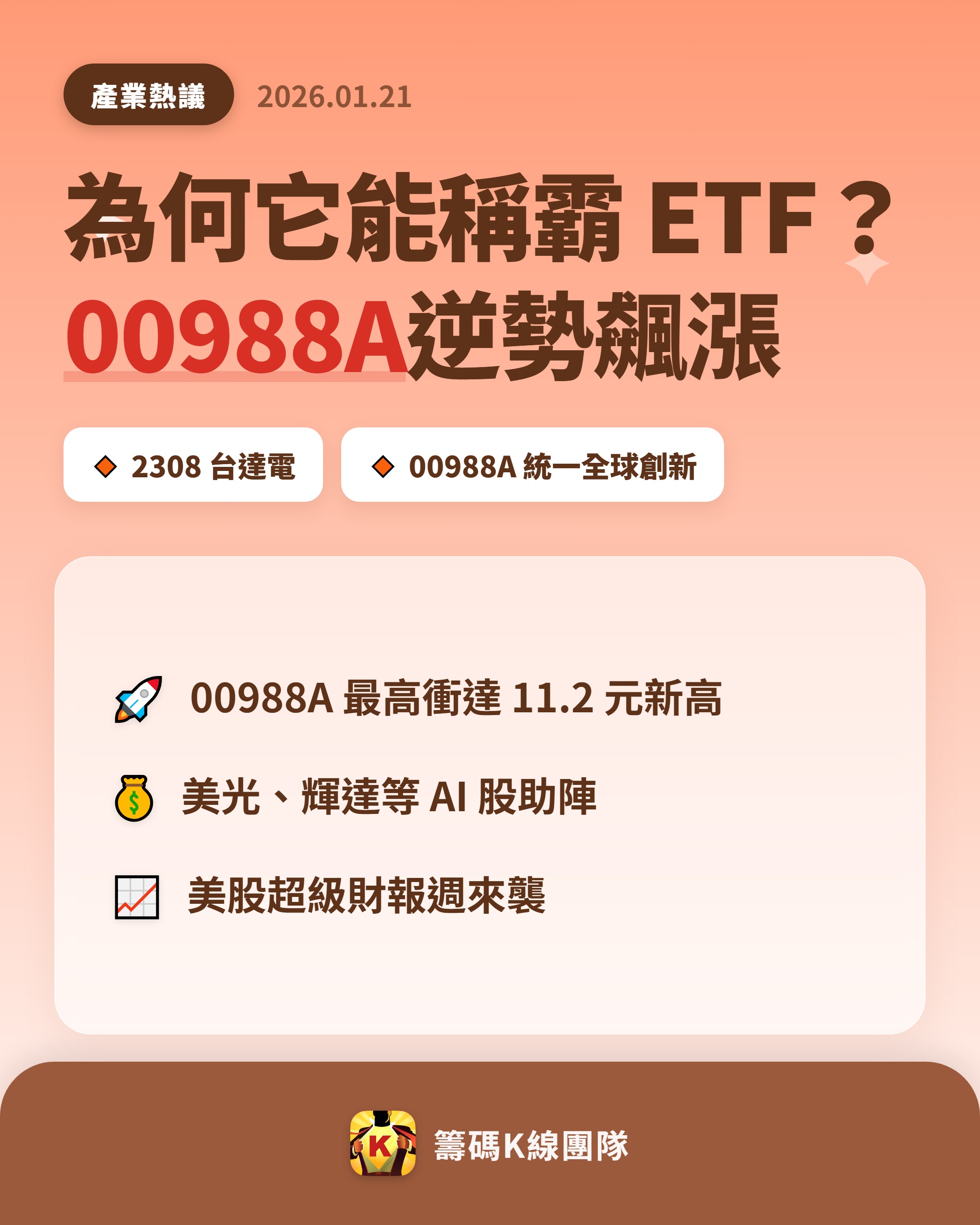 2308 台達電- 🔥 大盤重挫，但00988A 卻獨強！ 🔥 21 日...｜CMoney 股市爆料同學會