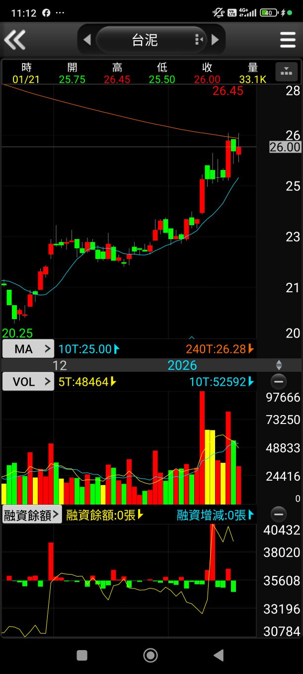 1101 台泥- 向上敬畏壓力向下尊重支撐｜CMoney 股市爆料同學會