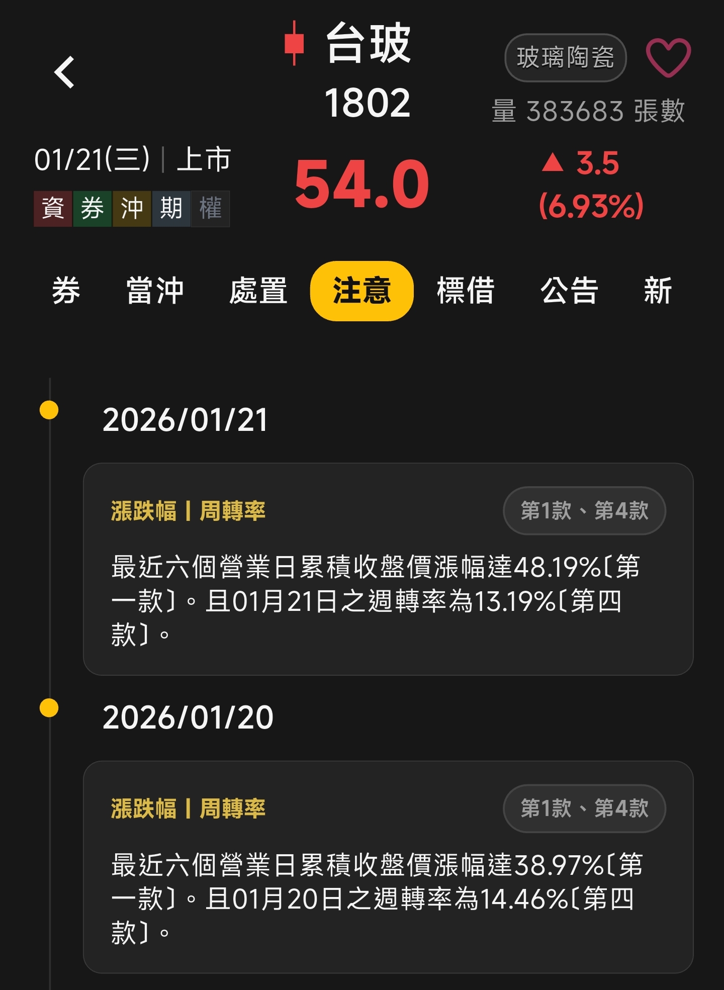 1802 台玻- 5天5根為何還不關！？｜CMoney 股市爆料同學會