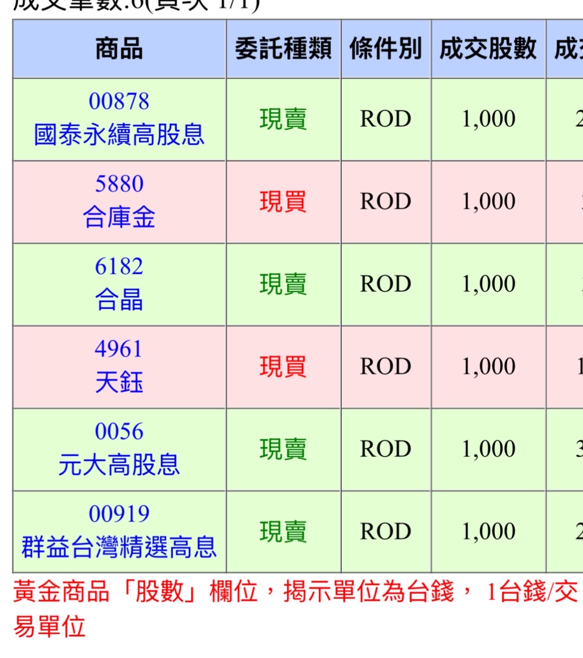4961 天鈺- 今天買天鈺的進來+ 1｜CMoney 股市爆料同學會