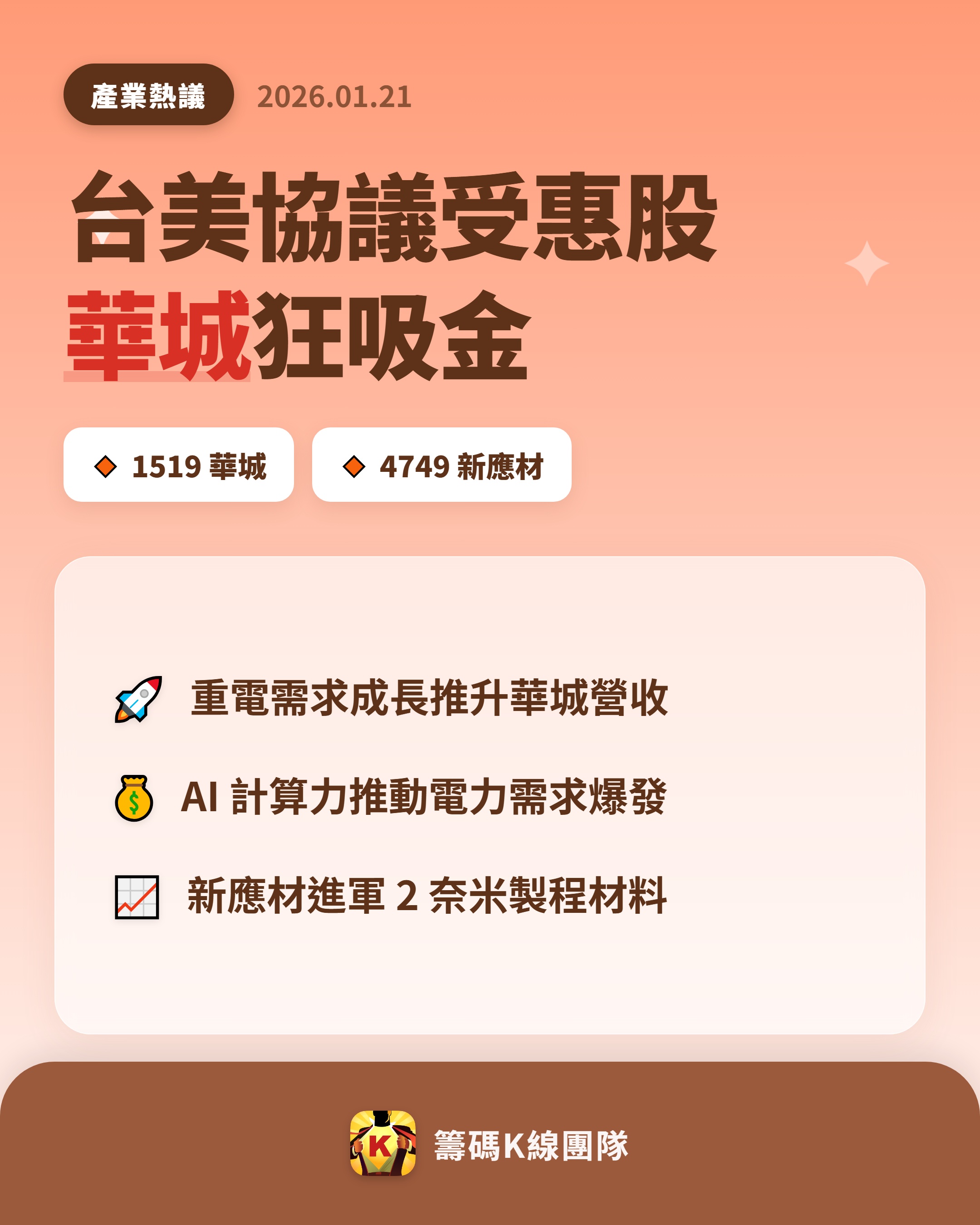 1519 華城- 🔥 台美協議受惠，華城、新應材迎來紅利🔥 今日台股在...｜CMoney 股市爆料同學會
