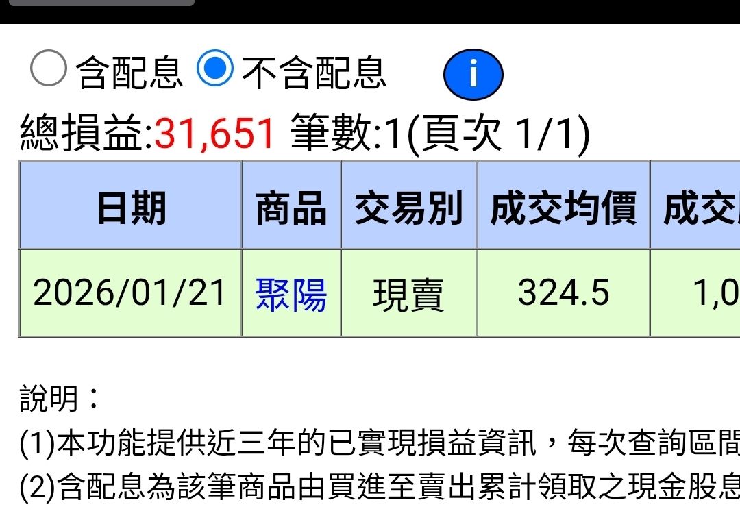 聚陽(1477)技術分析與K線圖(MA、KD、MACD)｜股市爆料同學會