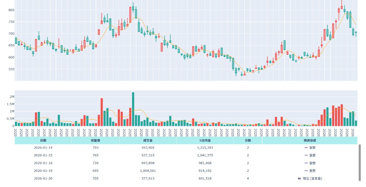 均華(6640)董監事與大股東持股申報轉讓查詢｜股市爆料同學會