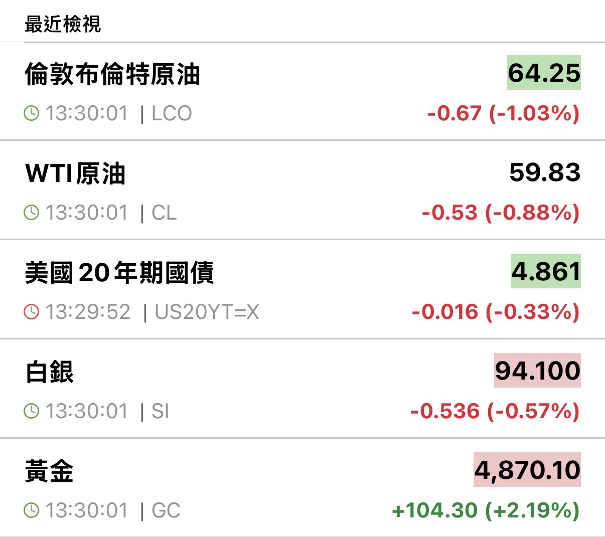 期元大S&P原油反1(00673R)-新光-台中- 券商分點進出買賣統計｜股市爆料同學會